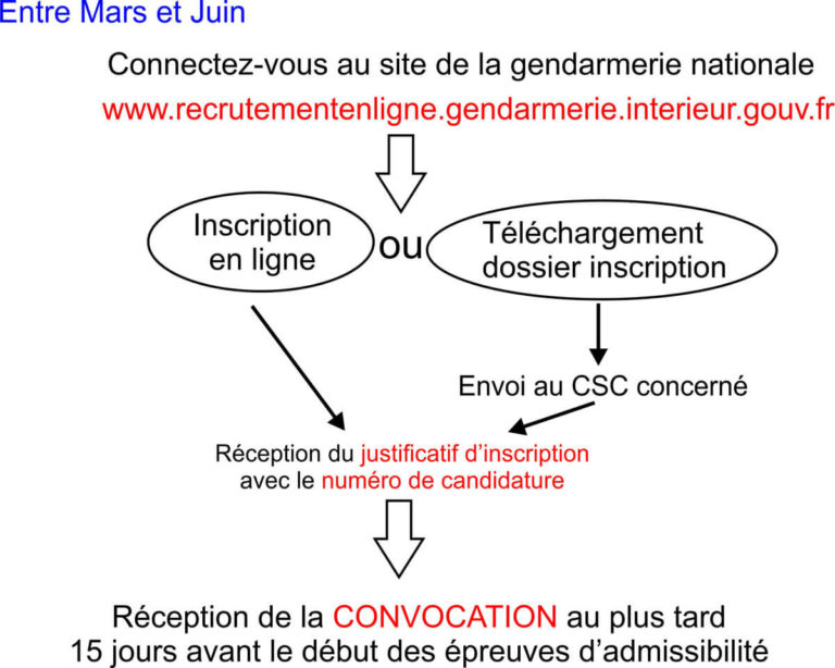 inscription concours gendarmerie sog1
