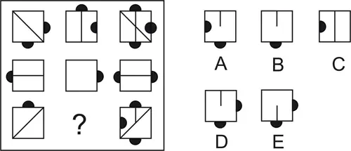 tests adjoint de police matrices de raven