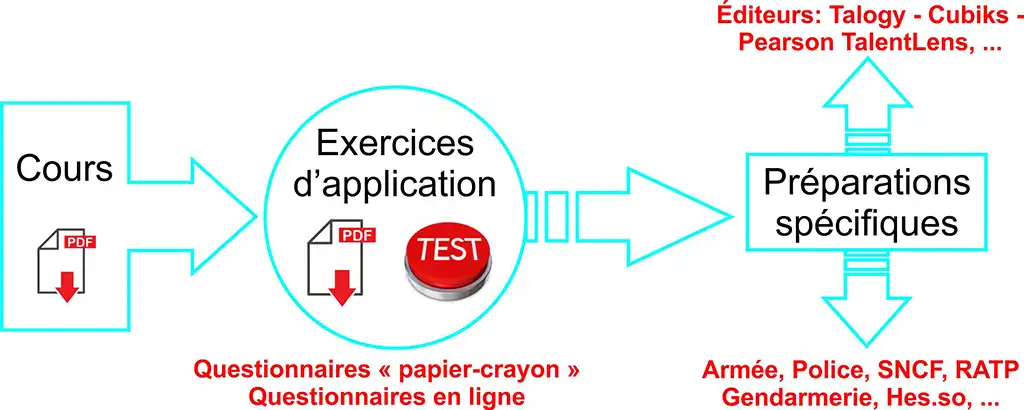 tests psychotechniques gratuits en ligne 2