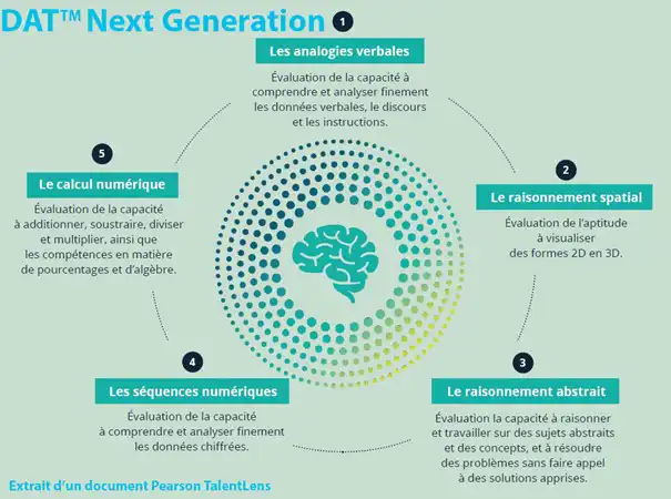 dat-next-generation-pearson