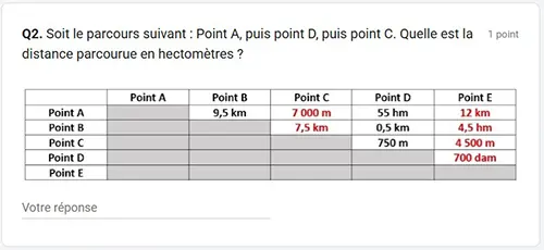 tests cff: calculs de distances