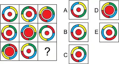 tests de raisonnement abstrait CFF-matrices de Raven