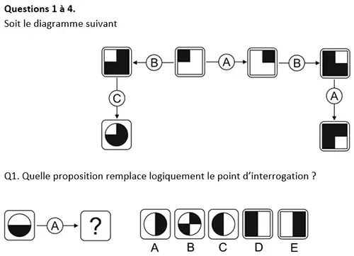 travaillerpourbe tests raisonnement